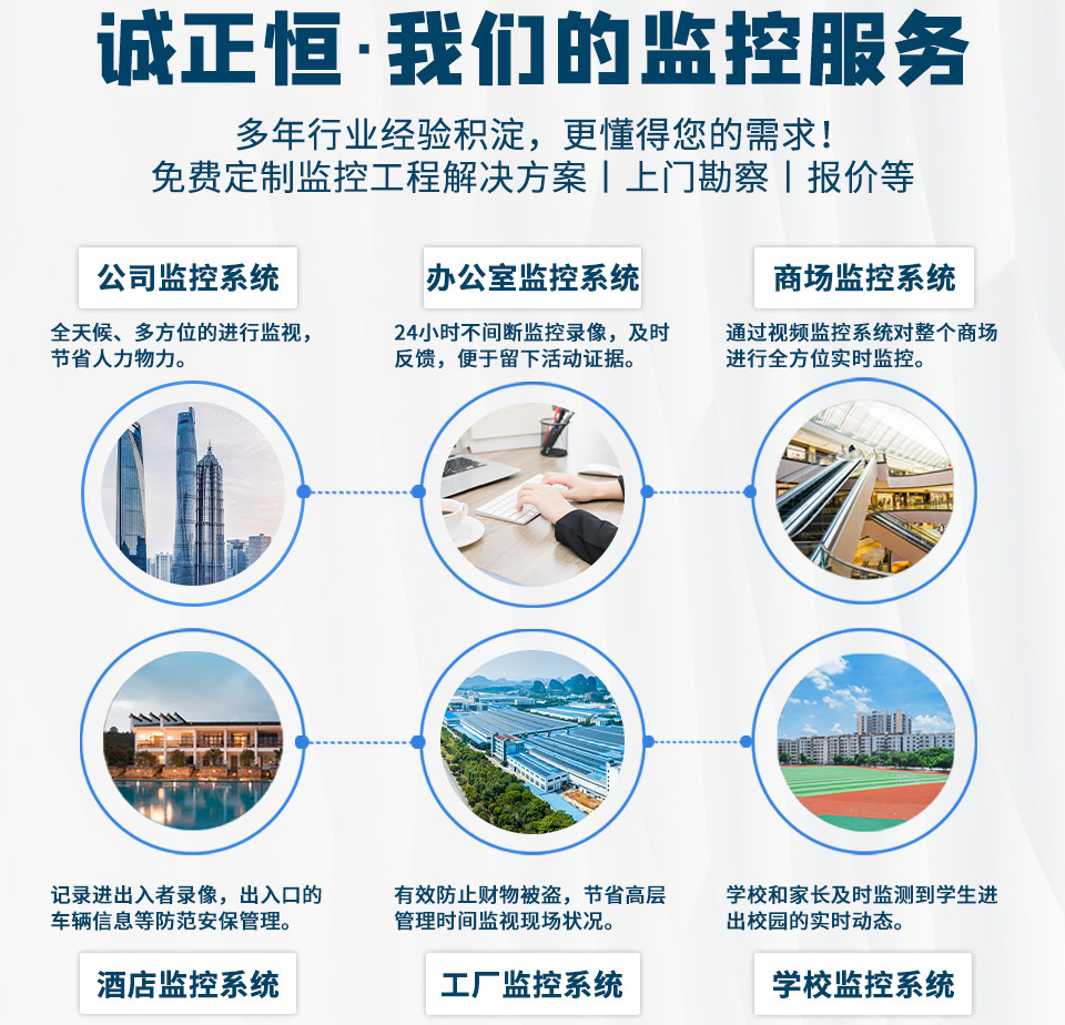 智能安防監(jiān)控系統(tǒng) 智能安防監(jiān)控系統(tǒng)