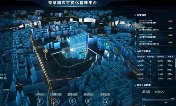 智慧園區(qū)整體解決方案 智慧園區(qū)整體解決方案