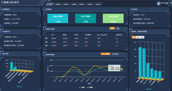 智慧園區(qū)一體化管理平臺(tái) 智慧園區(qū)一體化管理平臺(tái)