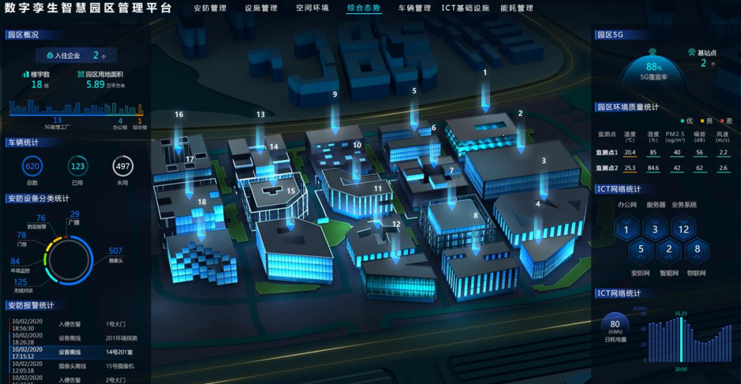 數(shù)字孿生智慧園區(qū)管理平臺 數(shù)字孿生智慧園區(qū)管理平臺